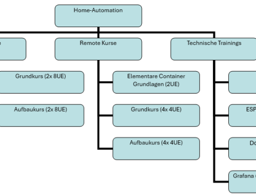 Home Automation an der VHS ab dem Herbst Semester 2024